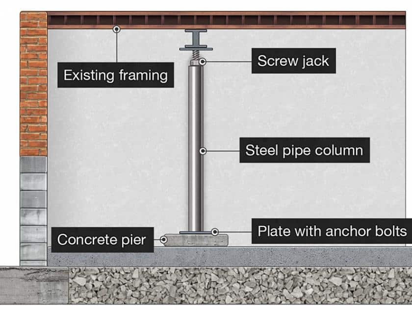 beam-and-column-repair