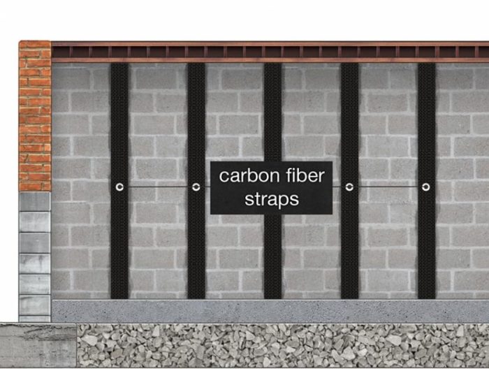 Cinder Block Wall Stabilization in the Chicagoland area