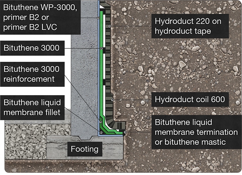 Example of exterior membrane.