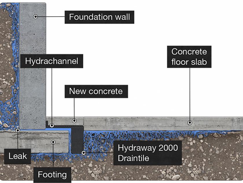 hydraway-draintile
