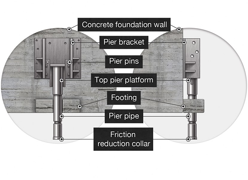 Two piece plate pier system example.