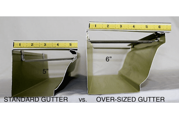 Standard vs Oversized Gutters