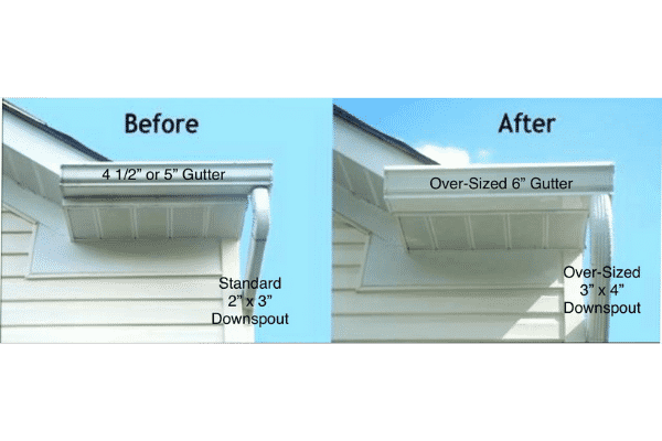 Before and After Gutters