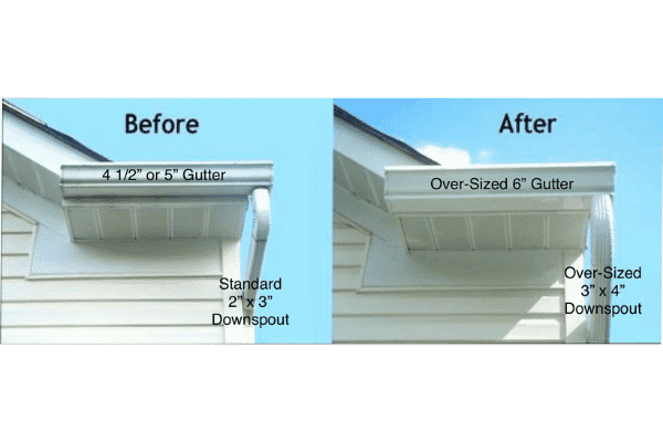 Rain Gutters and Downspout Systems - Atlas Restoration