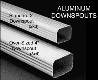 Standard vs Oversized Gutters